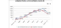 中登网 中登网信息