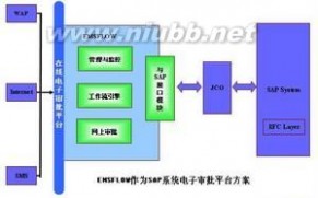 流程管理：流程管理-项目宗旨，流程管理-基本特征_工作流程管理