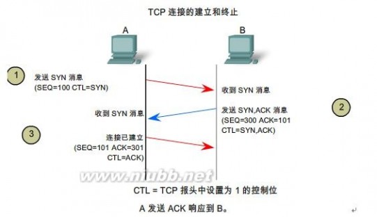 一致性 关于分布式系统的数据一致性问题(一)