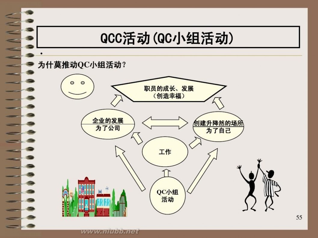 全面质量管理培训 全面质量管理(TQM)培训教材 aa