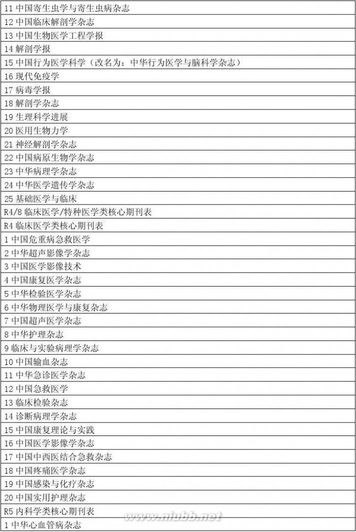 核心期刊 2015年第七版中文核心期刊目录总览出台
