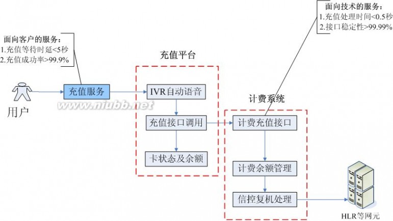 it服务管理流程 某某-集团公司IT服务管理规范制度-IT服务管理流程分册模板