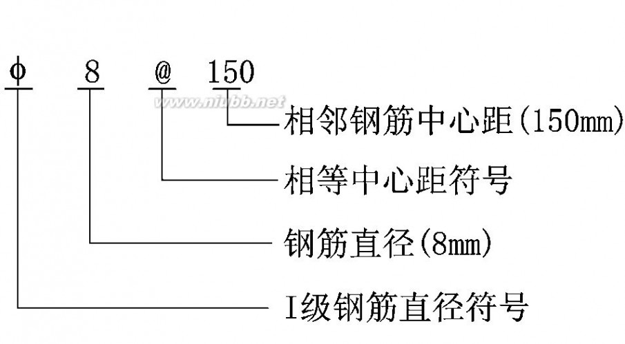 建筑工程预算 建筑工程预算图文解释(适合初学者很实用)