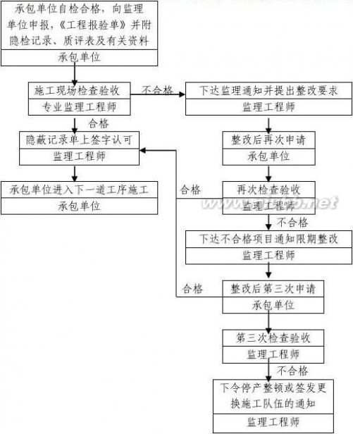 监理规划 监理规划范本