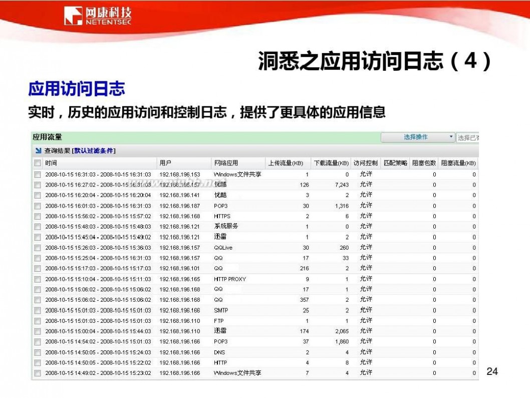 网康科技 网康科技-产品介绍