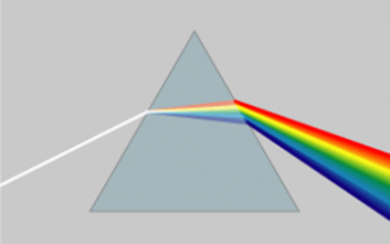 光的色散 光的色散是折射现象的一种吗？区别是什么？
