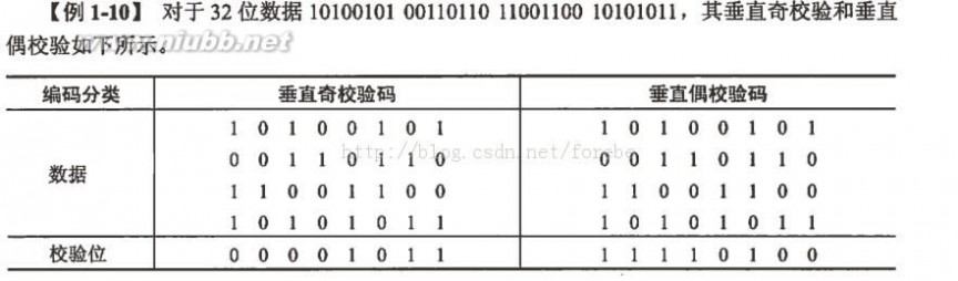 计算机算数 计算机中数据的表示及运算-1