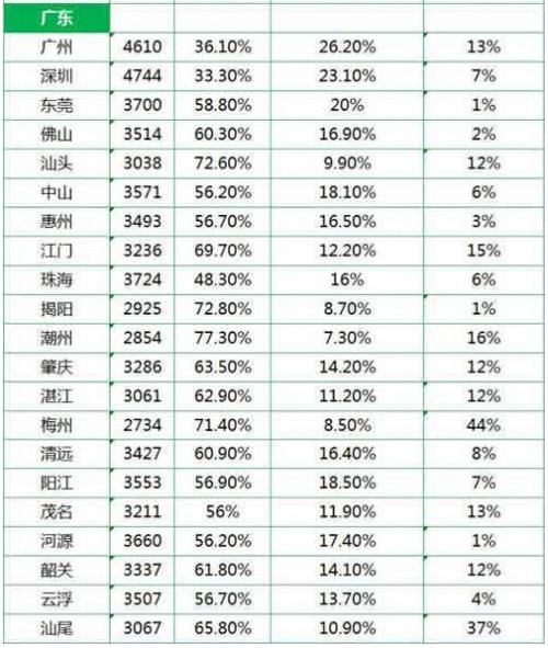 深圳平均工资 2015年深圳平均工资是多少？