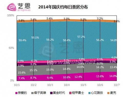 痞子英雄电影版票房 2014年国庆档电影票房前十排行榜