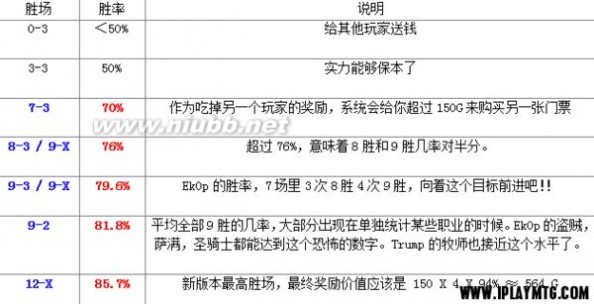 竞技场天梯 从小鸡到12胜 炉石传说竞技场详细攻略