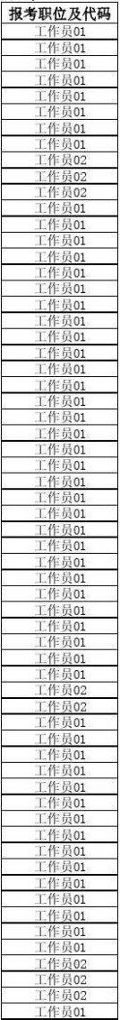 070010 2014年贵州省公务员考试进入资格复审人员名单87b