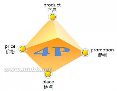 营销中的4P、4C、4S、4R、4V、4I完全版_整合营销理论