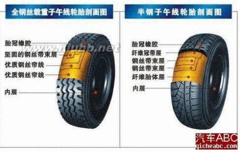 汽车轮胎常识 汽车轮胎基本常识