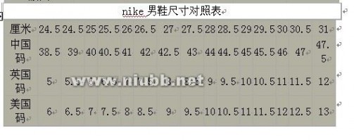 各国鞋码对照表，中国和美国鞋码对照，衣服尺寸对照
