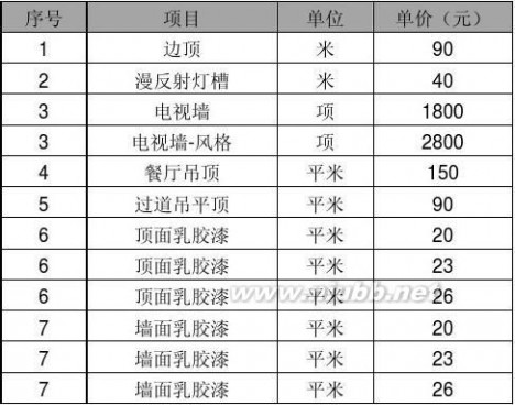 成都装修 成都装修报价明细