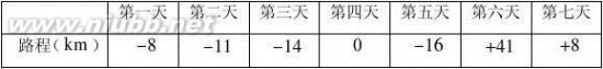 七年级数学题 七年级上数学试题及答案