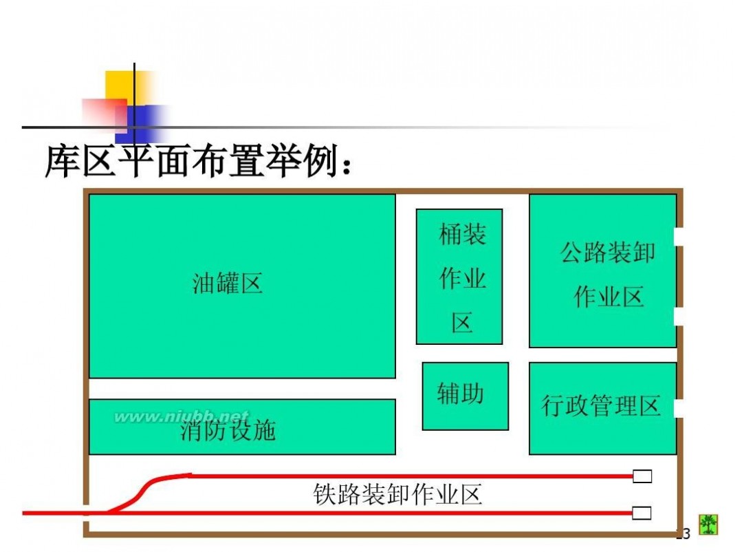 油库设计 油库设计与管理