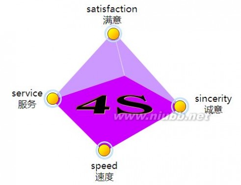 营销中的4P、4C、4S、4R、4V、4I完全版_整合营销理论