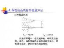 电渣重熔 电渣重熔工艺技术