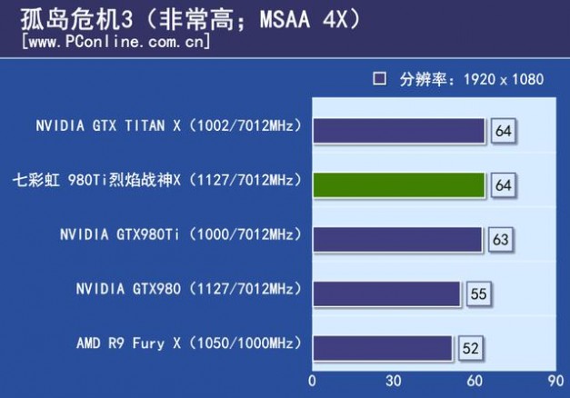 980ti 七彩虹980ti TOP评测