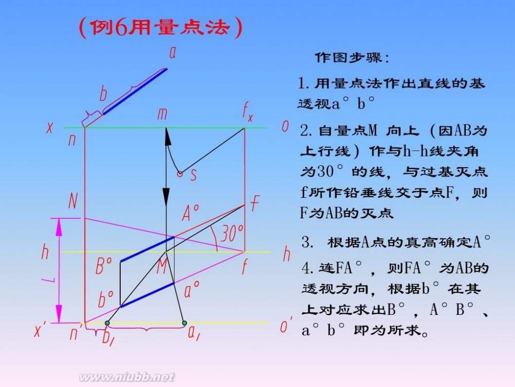 画法几何与阴影透视 画法几何与阴影透视_第14章_透视的画法