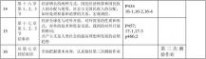 梁飞 07专科工程造价-政治经济学(梁飞)