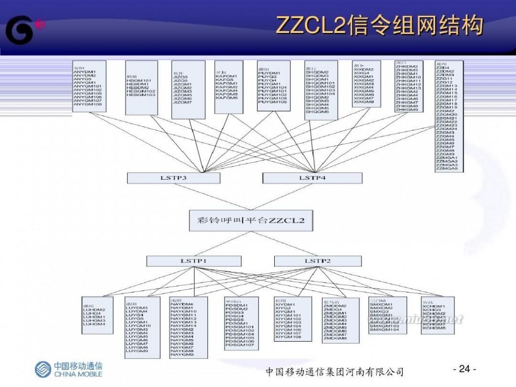 河南移动彩铃 彩铃介绍