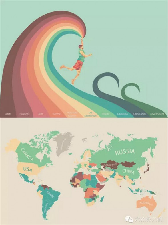  36国大数据告诉你：幸福是什么？
