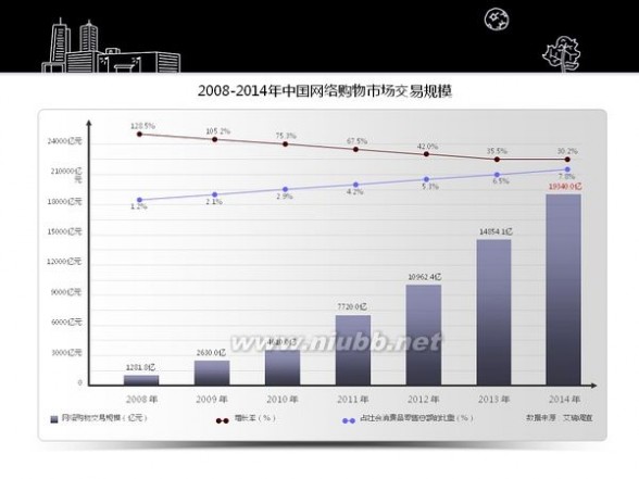 电商品牌策划 电商品牌运营管理解决方案