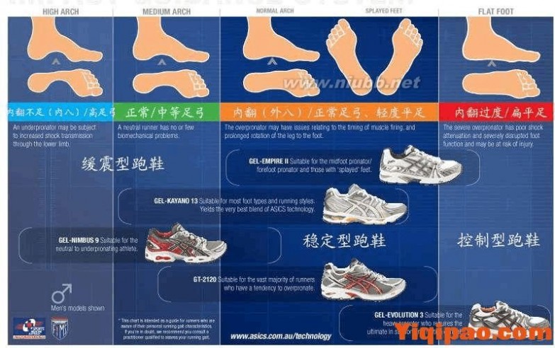 专业跑步鞋 ASICS各跑鞋分类及选购方法