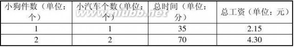 七年级下册数学试卷 人教版七年级下册数学试卷全集