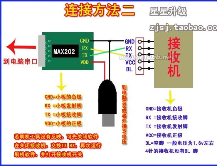 中九接收机升级 华亚HTV903 中九接收机 升级教程