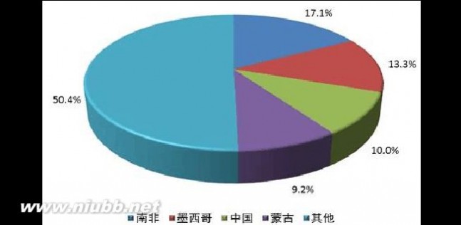 蜂产品公司 2014-2019年中国蜜蜂养殖与蜂产品加工行业分析与发展前景评估报告