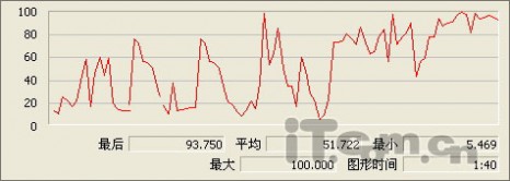 决战2010！四款最热杀毒软件2010版横评