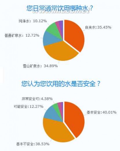 信赖的近义词 雪山矿泉水最受网友信赖 近四成网友选昆仑山