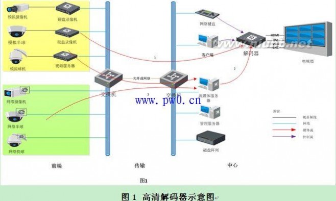 监控视频解码器的作用 解码器的作用