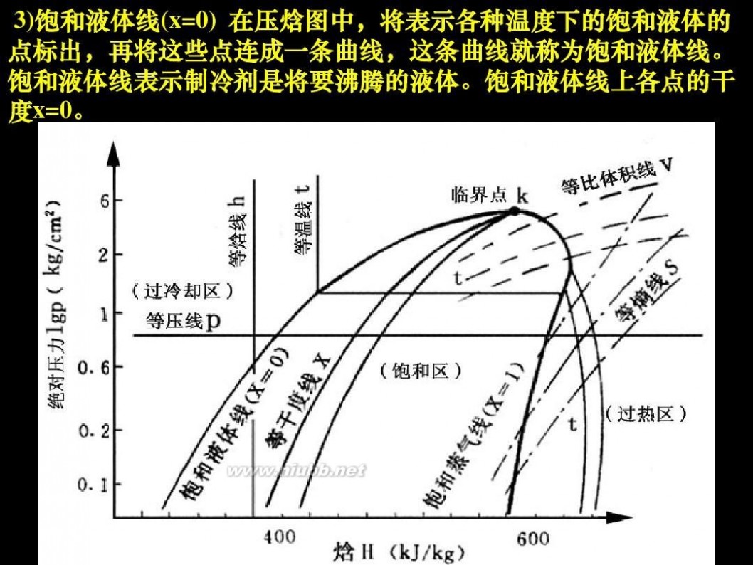 冰箱制冷原理 电冰箱 压缩制冷原理