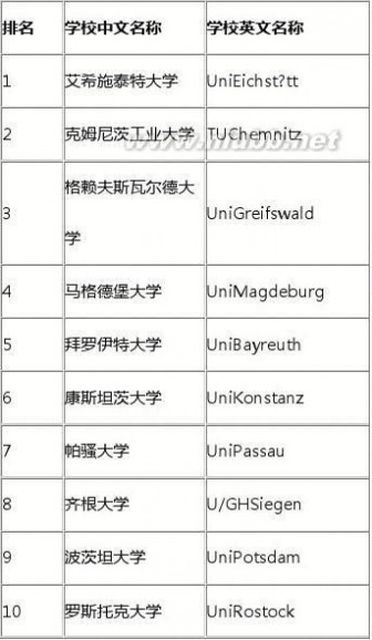 德国大学 2014德国大学综合排名TOP25