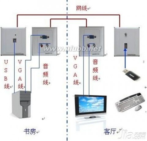 笔记本连接液晶电视 笔记本如何连接液晶电视 笔记本连接液晶电视方法