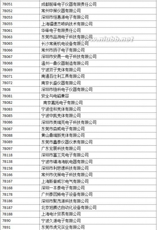 中国电子展 2016第87届中国电子展展商名单汇总