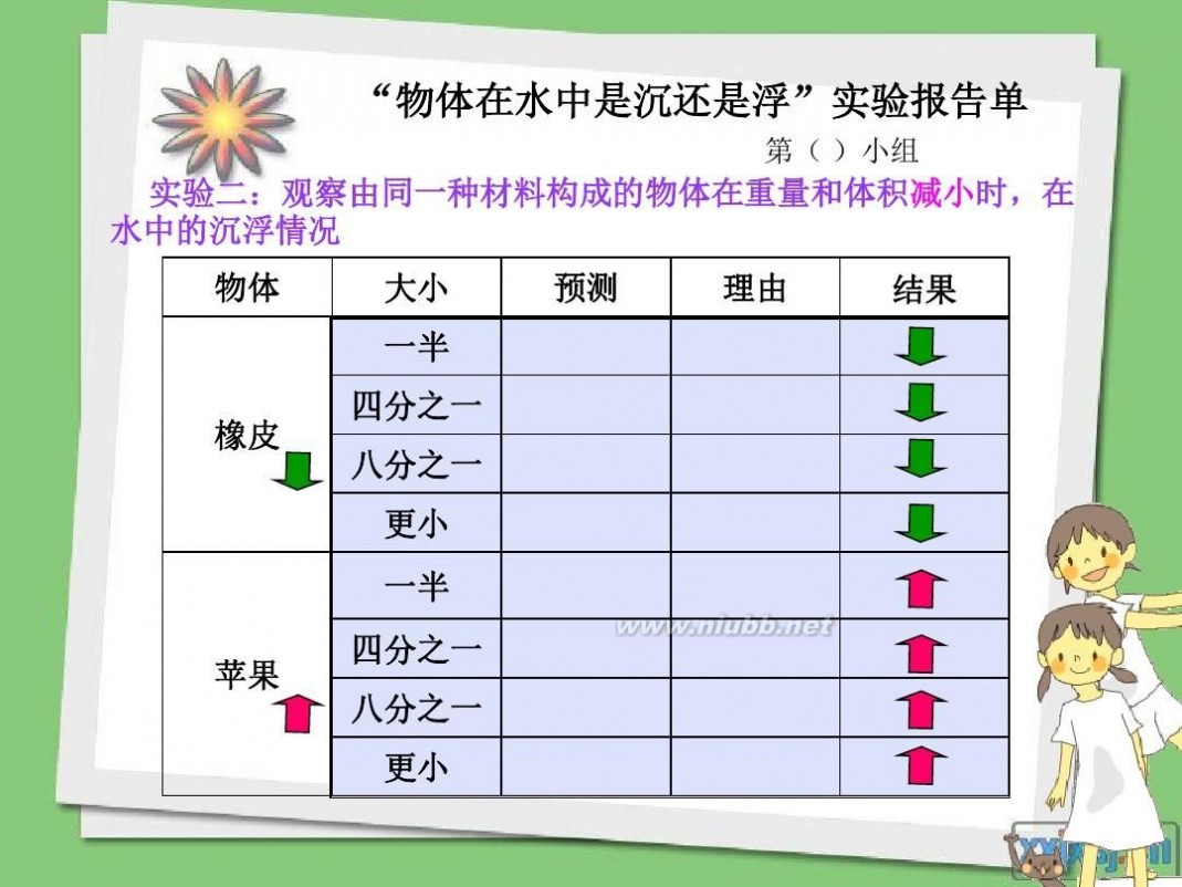 物体在水中是沉还是浮 《物体在水中是沉还是浮》