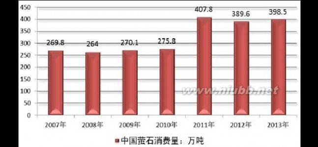 蜂产品公司 2014-2019年中国蜜蜂养殖与蜂产品加工行业分析与发展前景评估报告