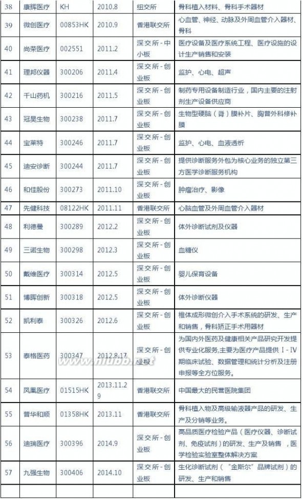 蓝韵医疗 中国医疗器械上市公司2014年12月9日