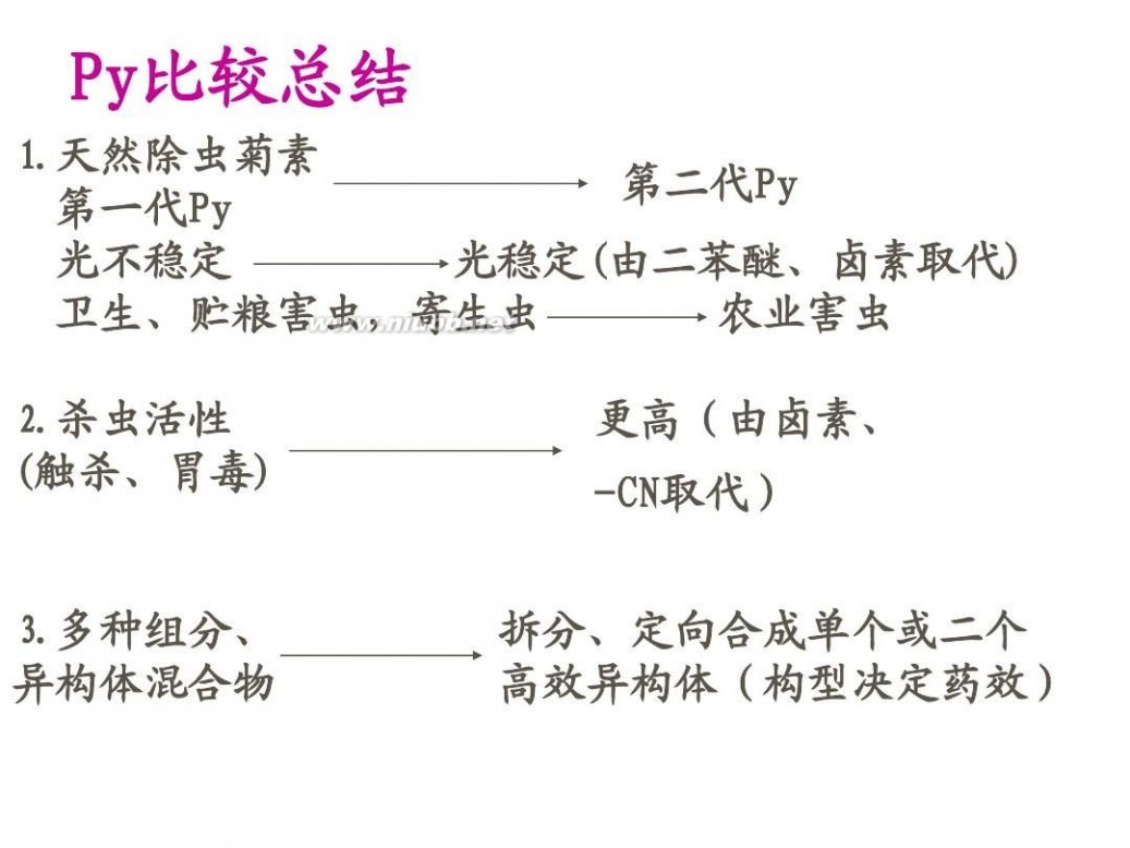 拟除虫菊酯 拟除虫菊酯类杀虫剂