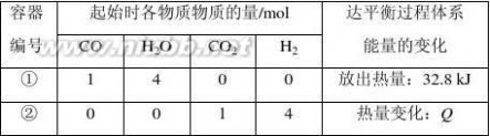 西城一模 2013年北京西城高三化学一模试题及答案