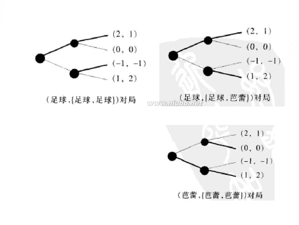 王则柯 王则柯博弈论5同时博弈与序贯博弈