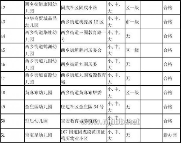 宝安区幼儿园 深圳市幼儿园一览表——宝安区