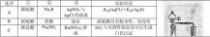 2014理综 2014年高考全国卷1理综含答案