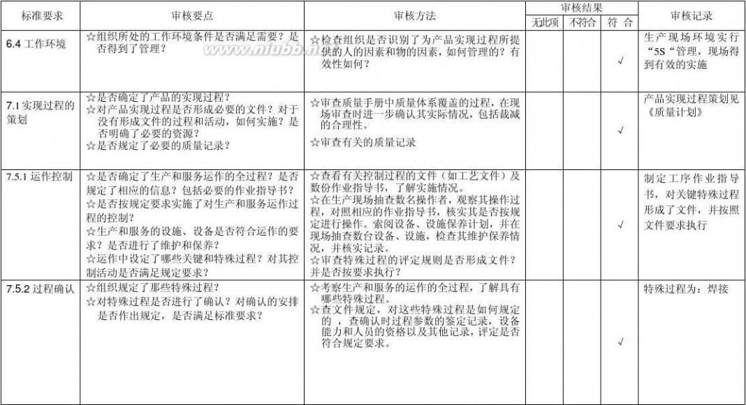 内部审核检查表 内部质量审核检查表(已填)