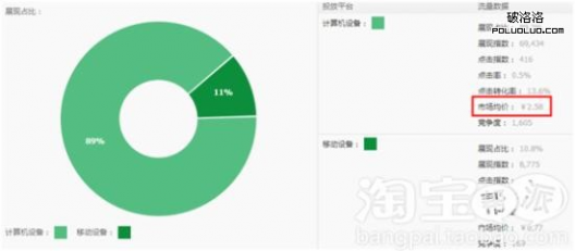 淘宝卖家 淘宝运营 淘宝中小卖家